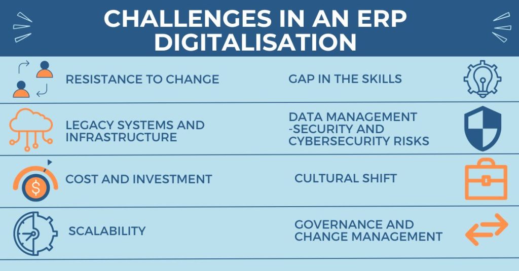 Challenges in an ERP Digitalisation Digital Transformation with ERP A comprehensive guide 1