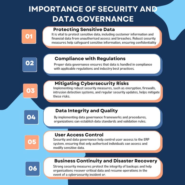 Importance of securty and data Governance Digital Transformation with ERP A comprehensive guide